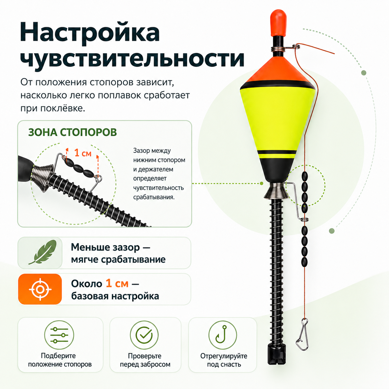 Инфографика по настройке чувствительности поплавка с автоподсекателем